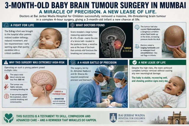 3-Month-Old Baby Brain Tumour Surgery in Mumbai | AI Pic | Mother And Baby Matters